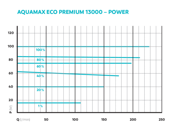 AquaMax Eco Premium 21000 Oase - obrazek 7